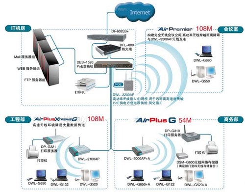 暢享無線自由 WIFI噴墨一體機(jī)與網(wǎng)絡(luò)監(jiān)控選購(gòu)全攻略